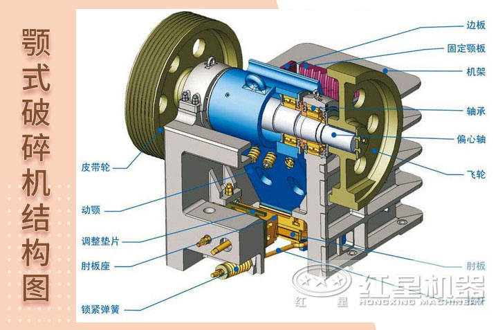 鵝卵石破碎機結(jié)構圖