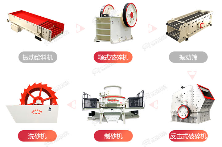 常規(guī)制砂生產(chǎn)線流程圖，廠家可根據(jù)生產(chǎn)需求搭配破碎制砂設(shè)備
