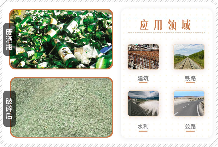 啤酒瓶破碎前后對比，成品可應用多個領(lǐng)域