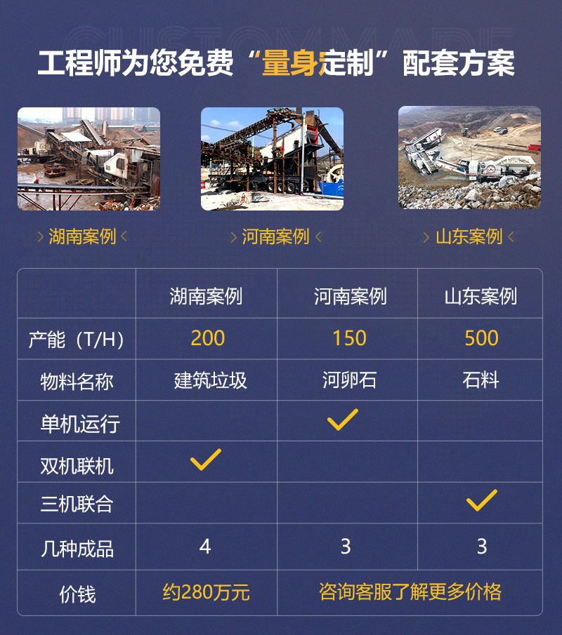 客戶案例遍及160多萬(wàn)個(gè)國(guó)家和地區(qū)，可就近參觀
